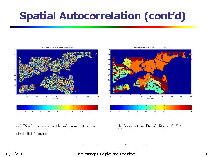 Spatial Autocorrelation (cont’d) 10/27/2020 Data Mining: Principles and Algorithms 39 Spatial Autocorrelation (cont’d) 10/27/2020 Data Mining: Principles and Algorithms 39