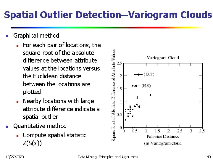 Spatial Outlier Detection─Variogram Clouds n Graphical method n n n For each pair of Spatial Outlier Detection─Variogram Clouds n Graphical method n n n For each pair of