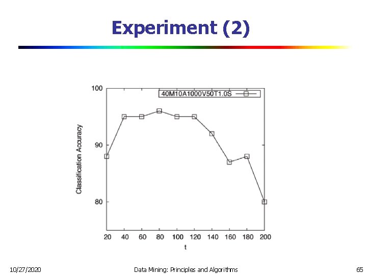 Experiment (2) 10/27/2020 Data Mining: Principles and Algorithms 65 Experiment (2) 10/27/2020 Data Mining: Principles and Algorithms 65