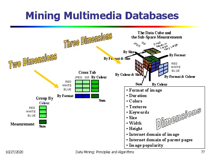Mining Multimedia Databases The Data Cube and the Sub-Space Measurements JP EG GI By Mining Multimedia Databases The Data Cube and the Sub-Space Measurements JP EG GI By