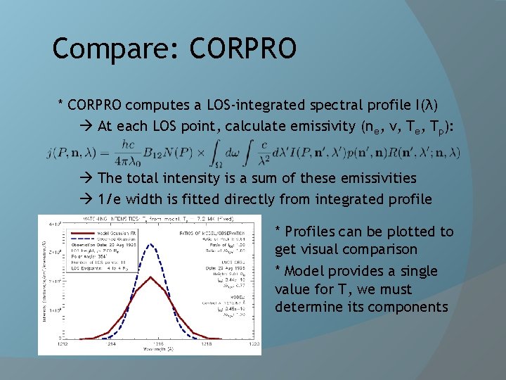 Compare: CORPRO * CORPRO computes a LOS-integrated spectral profile I(λ) At each LOS point,