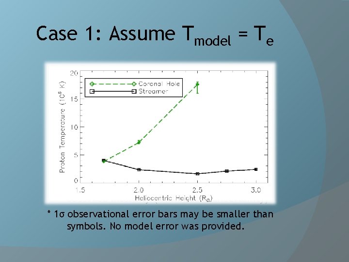 Case 1: Assume Tmodel = Te * Solve Tp by matching Imodel = Iobs Case 1: Assume Tmodel = Te * Solve Tp by matching Imodel = Iobs