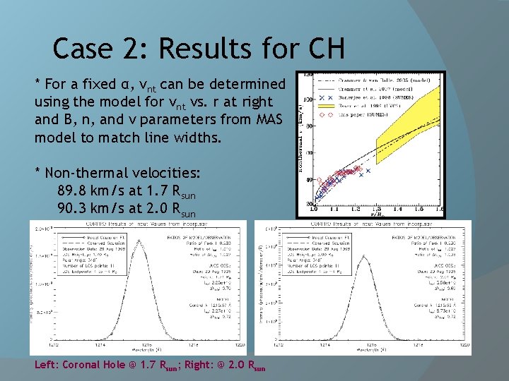 Case 2: Results for CH * For a fixed α, vnt can be determined
