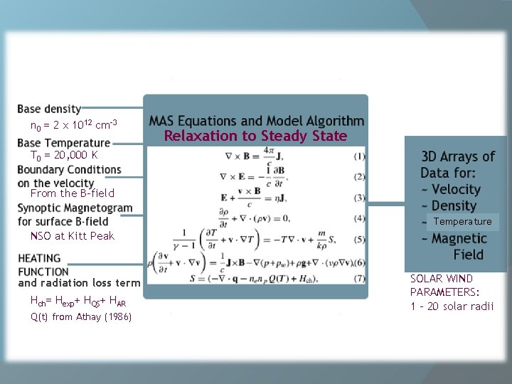 n 0 = 2 x 1012 cm-3 Relaxation to Steady State T 0 =