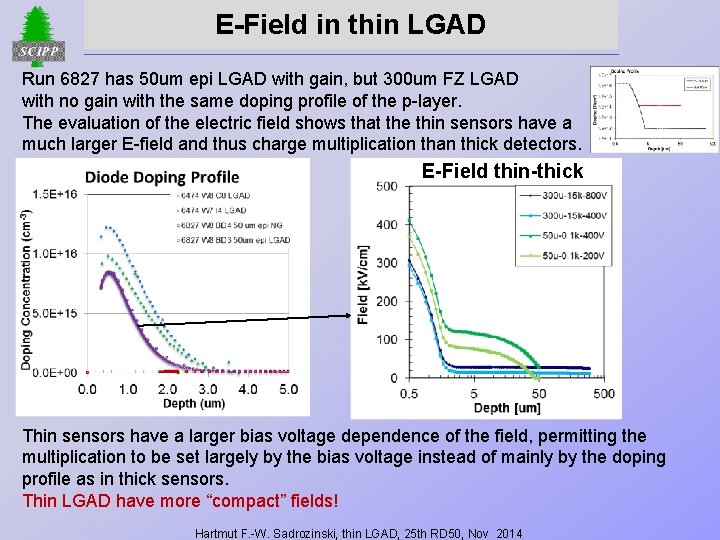 E-Field in thin LGAD Run 6827 has 50 um epi LGAD with gain, but