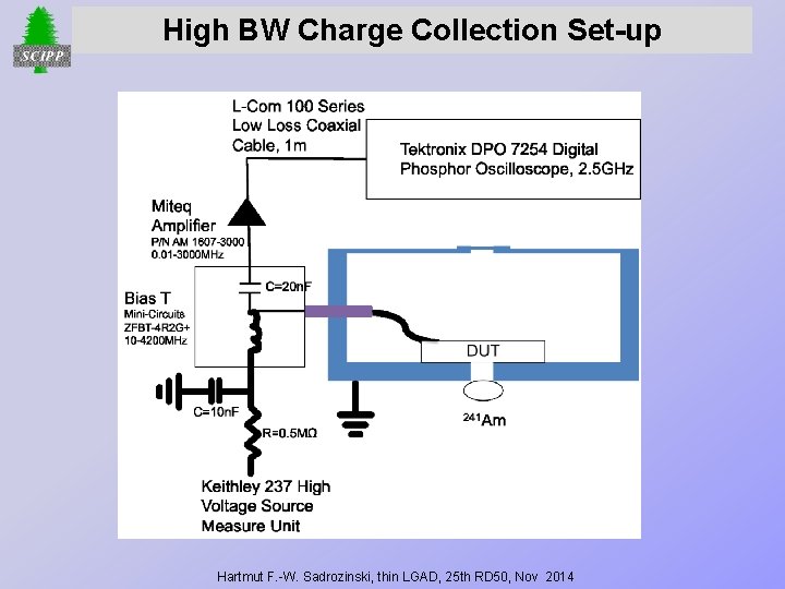 High BW Charge Collection Set-up Hartmut F. -W. Sadrozinski, thin LGAD, 25 th RD