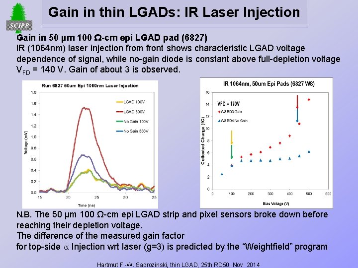 Gain in thin LGADs: IR Laser Injection Gain in 50 µm 100 Ω-cm epi