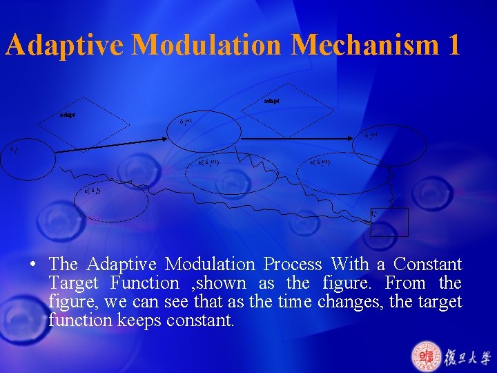 A Network Defense Model for Variable Topology Yichuan
