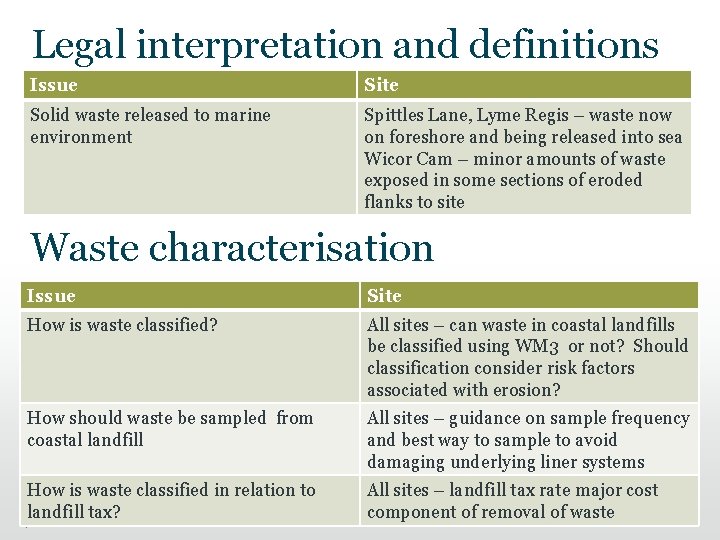 Legal interpretation and definitions Issue Site Solid waste released to marine environment Spittles Lane, Legal interpretation and definitions Issue Site Solid waste released to marine environment Spittles Lane,