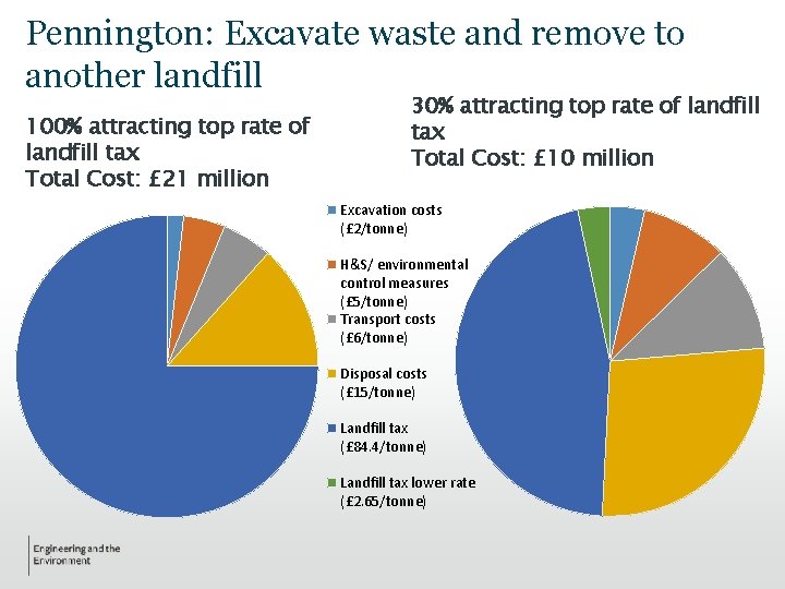 Pennington: Excavate waste and remove to another landfill 100% attracting top rate of landfill Pennington: Excavate waste and remove to another landfill 100% attracting top rate of landfill