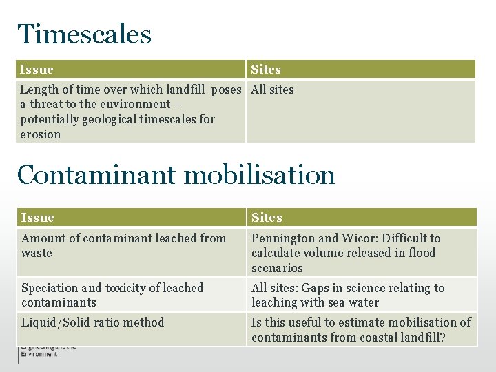 Timescales Issue Sites Length of time over which landfill poses All sites a threat Timescales Issue Sites Length of time over which landfill poses All sites a threat