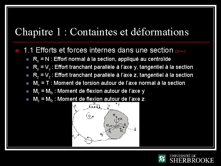 Chapitre 1 : Containtes et déformations n 1. 1 Efforts et forces internes dans