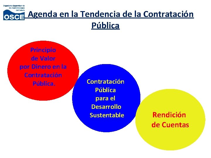 Agenda en la Tendencia de la Contratación Pública Principio de Valor por Dinero