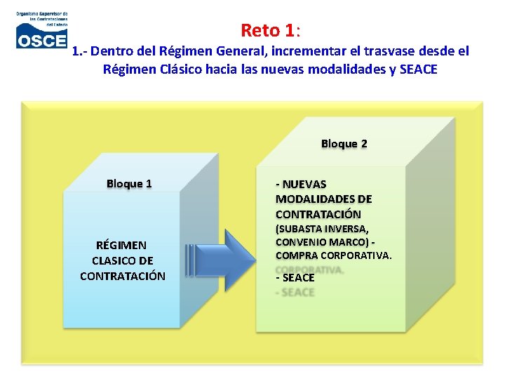Reto 1: 1. - Dentro del Régimen General, incrementar el trasvase desde el Régimen