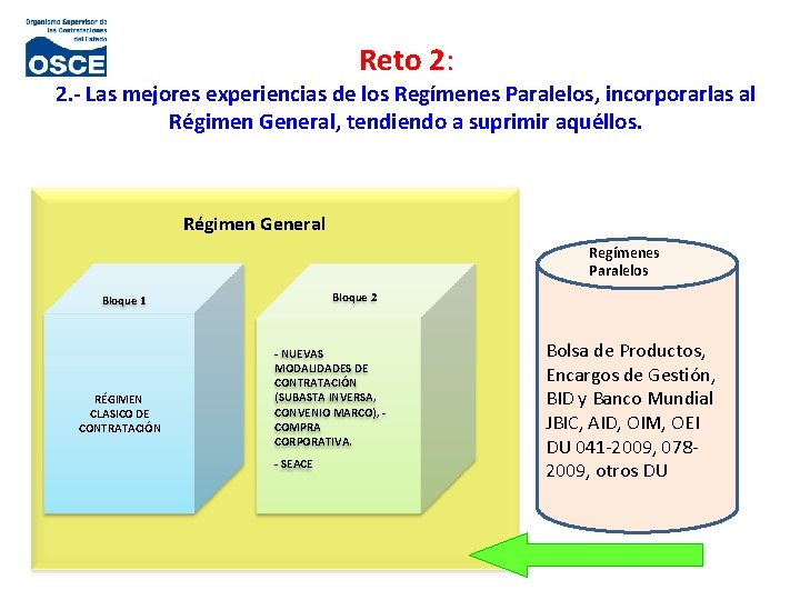 Reto 2: 2. - Las mejores experiencias de los Regímenes Paralelos, incorporarlas al Régimen