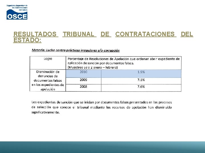 RESULTADOS TRIBUNAL DE CONTRATACIONES DEL ESTADO: 