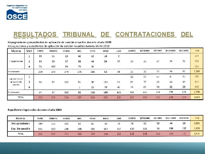 RESULTADOS TRIBUNAL DE CONTRATACIONES DEL ESTADO (2): 