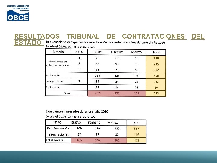 RESULTADOS TRIBUNAL DE CONTRATACIONES DEL ESTADO (3): 