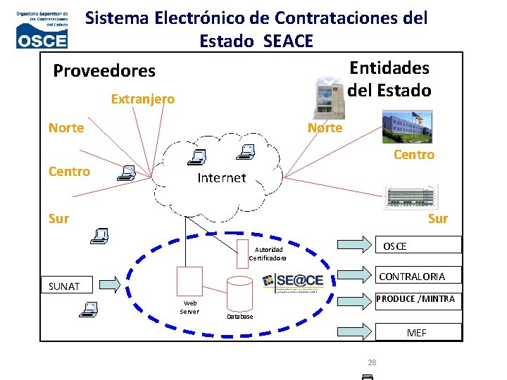 Sistema Electrónico de Contrataciones del Estado SEACE Entidades Proveedores del Estado Extranjero Norte Centro