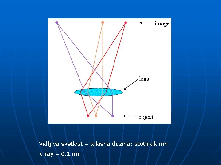 Vidljiva svetlost – talasna duzina: stotinak nm x-ray – 0. 1 nm Vidljiva svetlost – talasna duzina: stotinak nm x-ray – 0. 1 nm