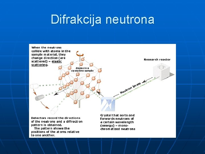 Difrakcija neutrona Difrakcija neutrona