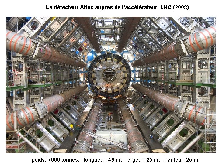 Le détecteur Atlas auprès de l’accélérateur LHC (2008) poids: 7000 tonnes; longueur: 46 m;