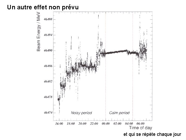 Un autre effet non prévu et qui se répète chaque jour 