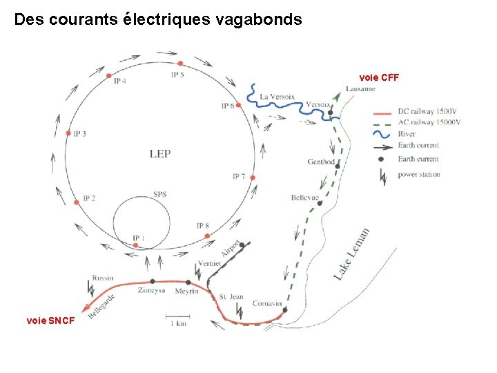 Des courants électriques vagabonds voie CFF voie SNCF 