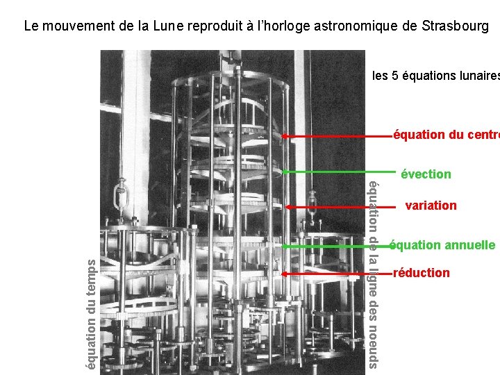 Le mouvement de la Lune reproduit à l’horloge astronomique de Strasbourg les 5 équations