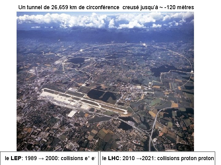 Un tunnel de 26, 659 km de circonférence creusé jusqu’à ~ -120 mètres le