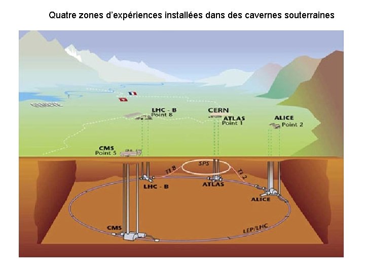 Quatre zones d’expériences installées dans des cavernes souterraines 