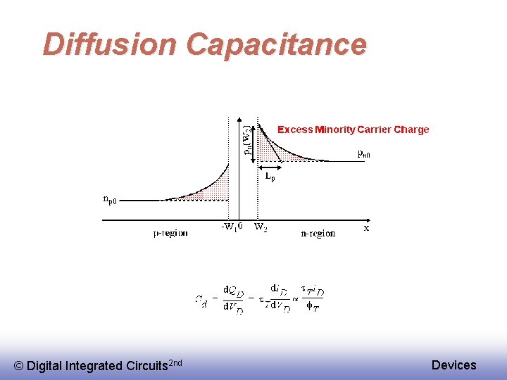 Diffusion Capacitance © Digital Integrated Circuits 2 nd Devices 