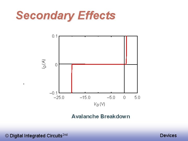 Secondary Effects ID (A) 0. 1 0 – 0. 1 – 25. 0 –