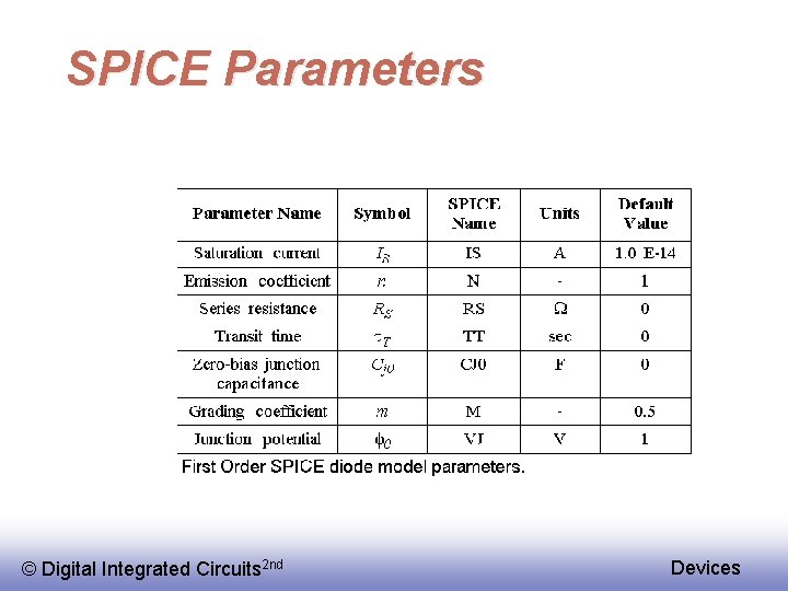 SPICE Parameters © Digital Integrated Circuits 2 nd Devices 
