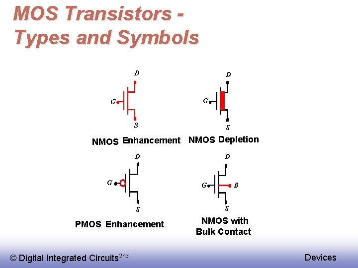 MOS Transistors Types and Symbols D D G G S S NMOS Enhancement NMOS