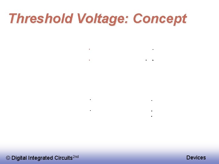 Threshold Voltage: Concept © Digital Integrated Circuits 2 nd Devices 