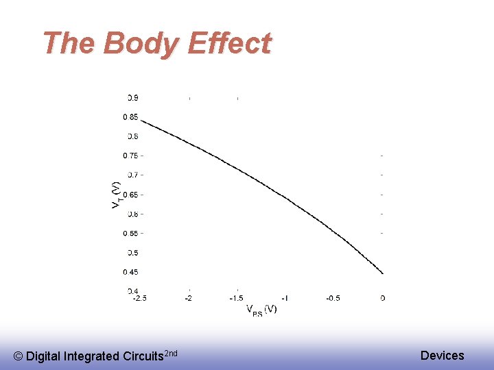 The Body Effect © Digital Integrated Circuits 2 nd Devices 