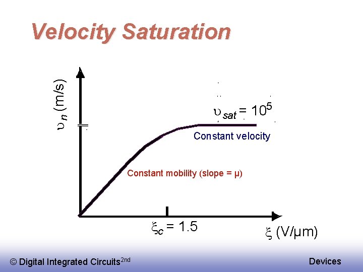 u n (m/s) Velocity Saturation usat = 105 Constant velocity Constant mobility (slope =