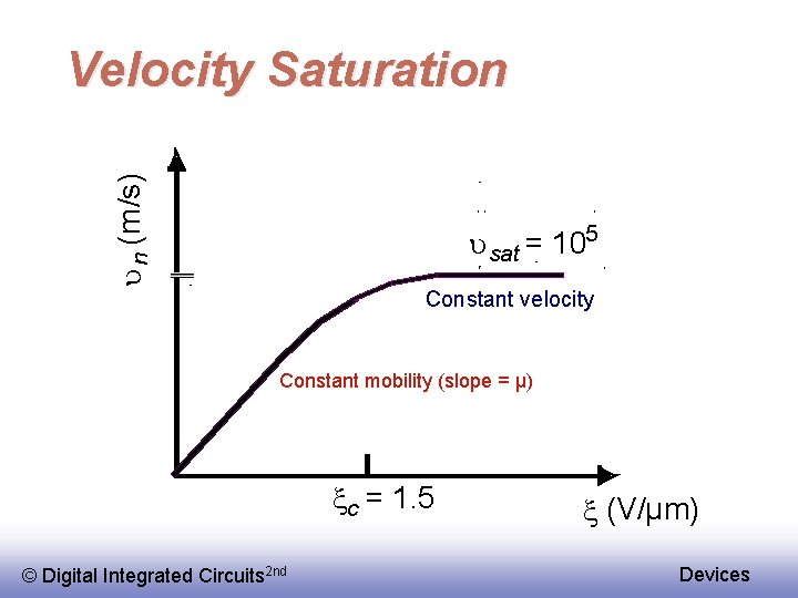 u n (m/s) Velocity Saturation usat = 105 Constant velocity Constant mobility (slope =