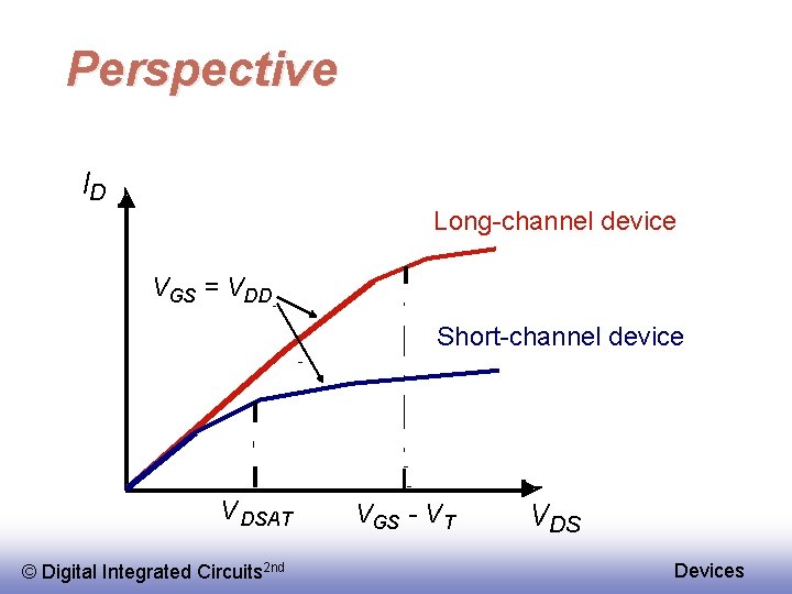 Perspective ID Long-channel device VGS = VDD Short-channel device V DSAT © Digital Integrated