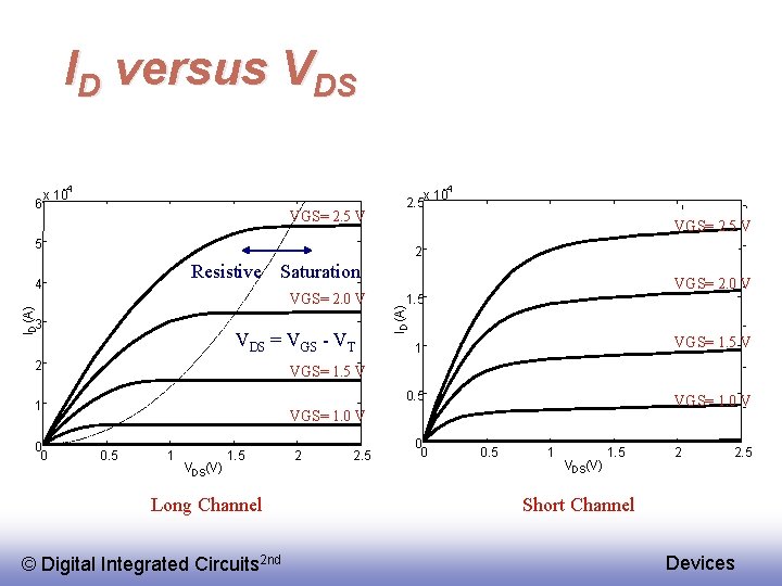 ID versus VDS -4 6 -4 x 10 VGS= 2. 5 V x 10