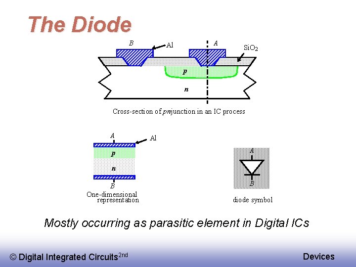 The Diode B A Al Si. O 2 p n Cross-section of pn-junction in