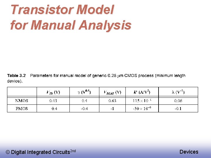 Transistor Model for Manual Analysis © Digital Integrated Circuits 2 nd Devices 