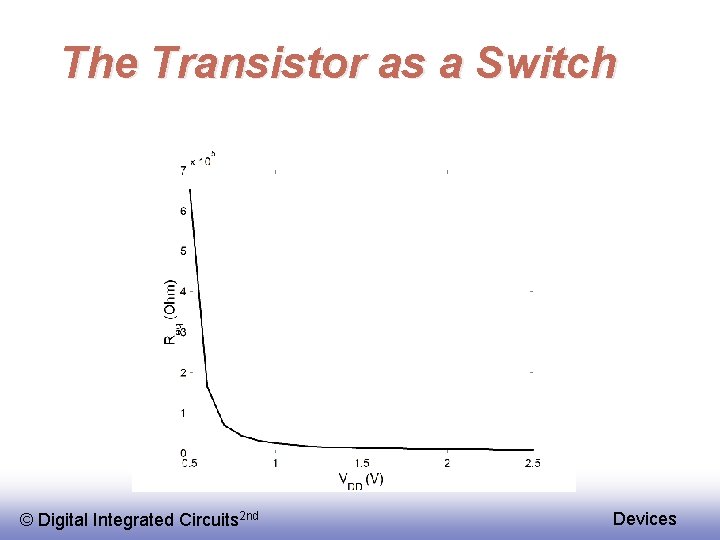 The Transistor as a Switch © Digital Integrated Circuits 2 nd Devices 