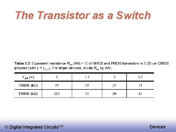 The Transistor as a Switch © Digital Integrated Circuits 2 nd Devices 