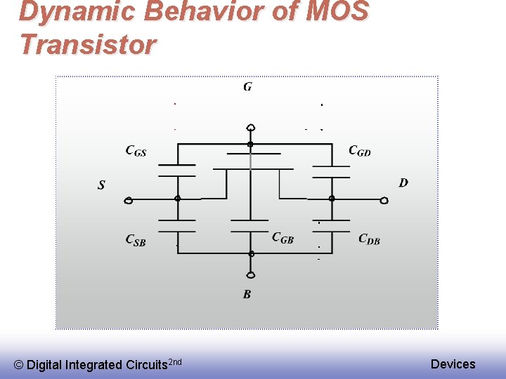 Dynamic Behavior of MOS Transistor © Digital Integrated Circuits 2 nd Devices 