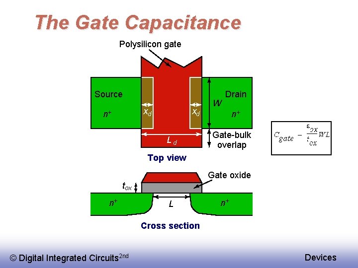 The Gate Capacitance Polysilicon gate Source xd n+ xd Ld W Drain n+ Gate-bulk