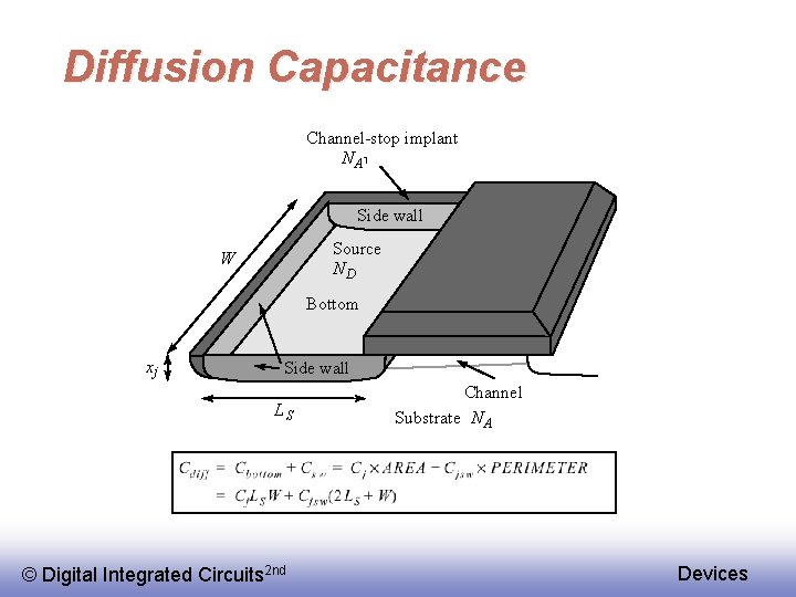 Diffusion Capacitance Channel-stop implant N A 1 Side wall Source ND W Bottom xj