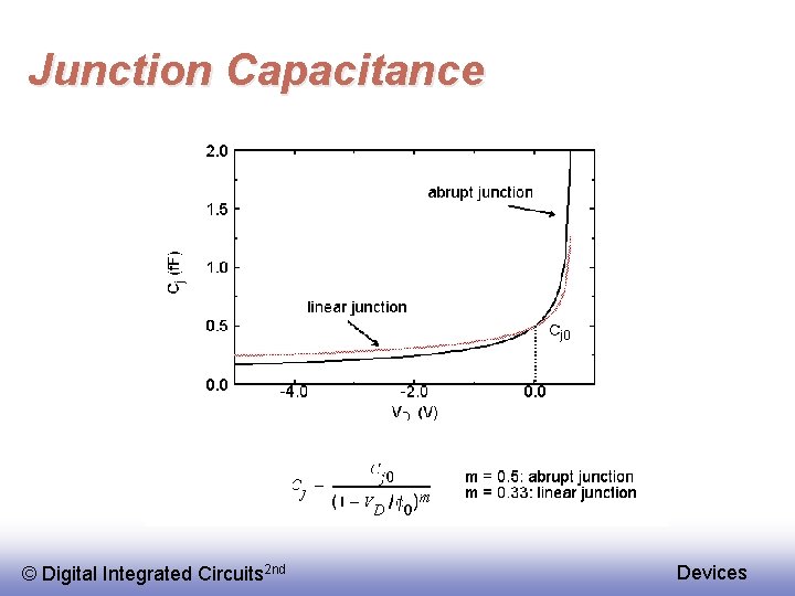 Junction Capacitance © Digital Integrated Circuits 2 nd Devices 