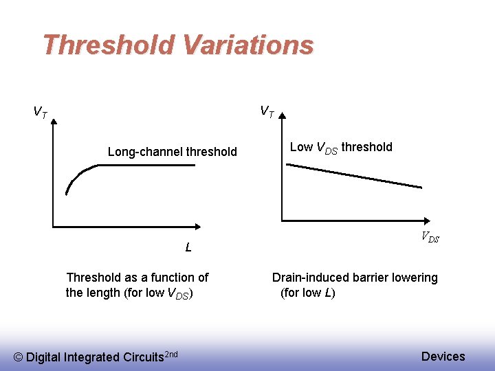Threshold Variations VT VT Long-channel threshold L Threshold as a function of the length